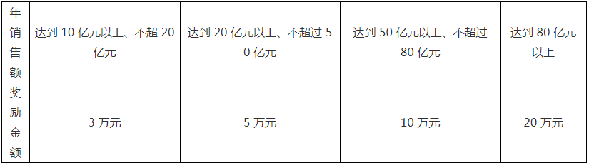 南粵政策|科技項目申報|高新企業(yè)認(rèn)定|知識產(chǎn)權(quán)|廣州市粵策通信息科技有限公司|粵策通 南粵政策|科技項目申報|高新企業(yè)認(rèn)定|知識產(chǎn)權(quán)|廣州市粵策通信息科技有限公司|粵策通
