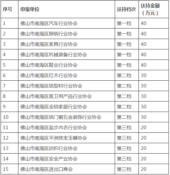 1670461166125226.png 科技項目申報