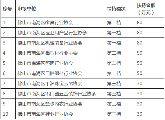 1670461166253457.png 科技項目申報