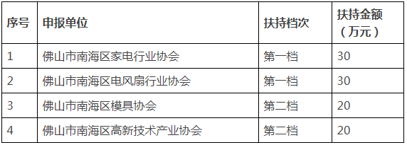 1670461166883614.png 科技項目申報